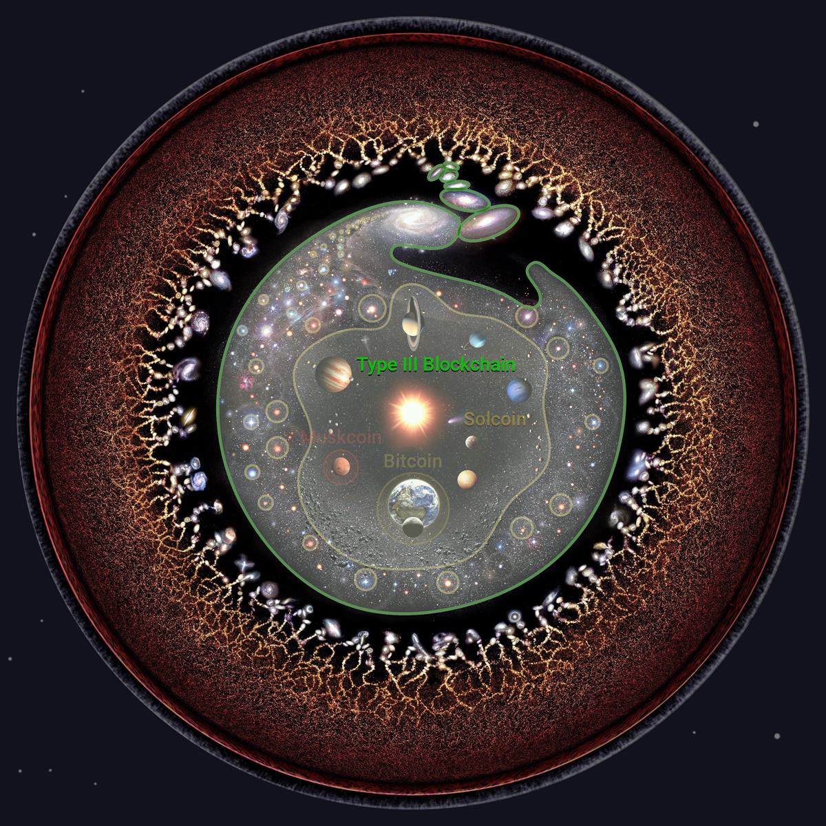 Universe-Type-III-build-v2 https://doraemonj.github.io/img/bitcoin_astronomy_02/Universe-Type-III-build-v2.jpeg