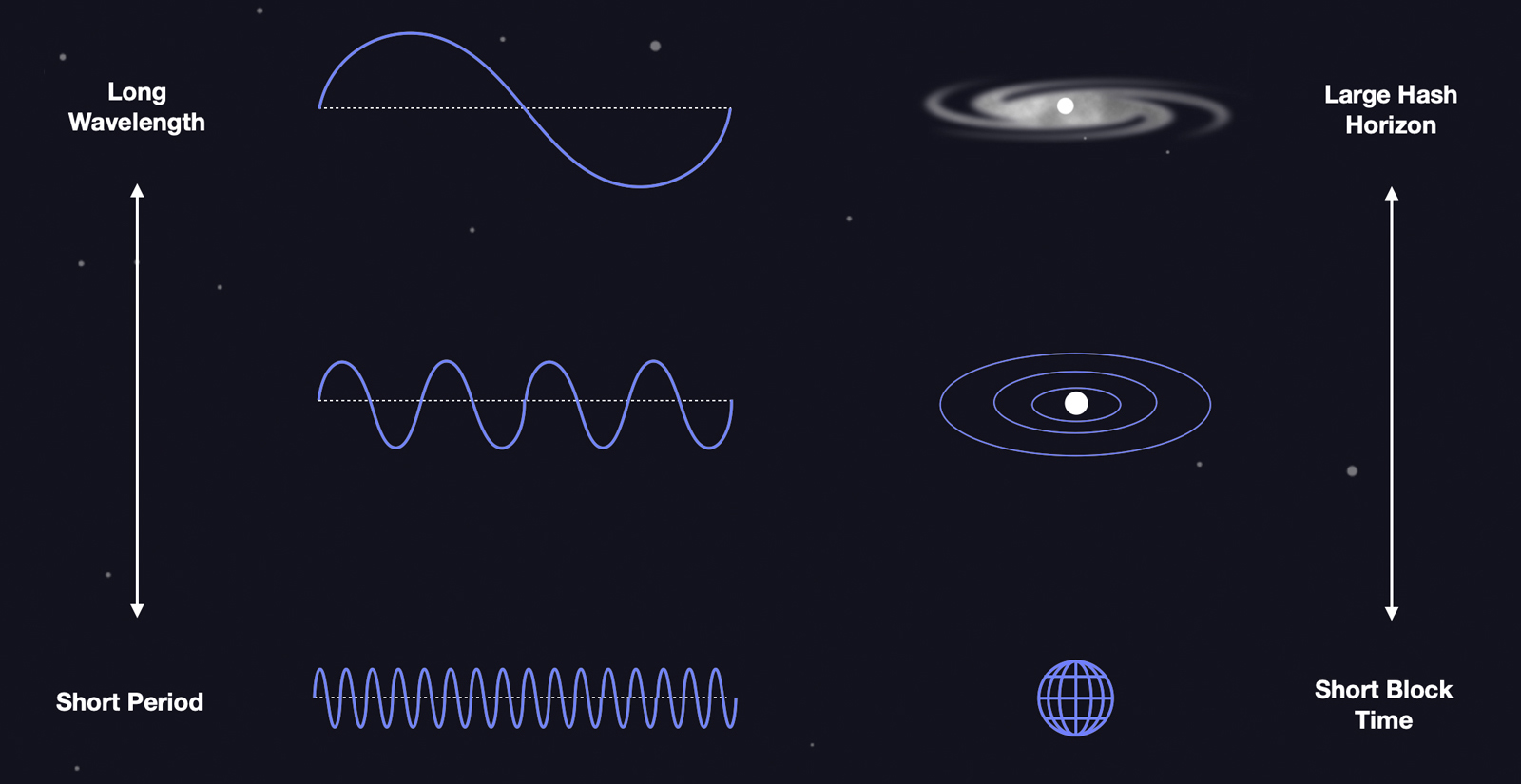 Wavelength-Etc https://doraemonj.github.io/img/bitcoin_astronomy_02/Wavelength-Etc.jpeg